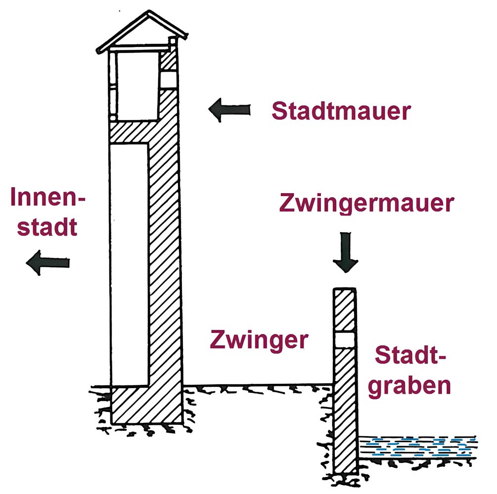 sw-06-schillerstrasse-c